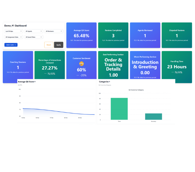 Reporting Dashboard Overview